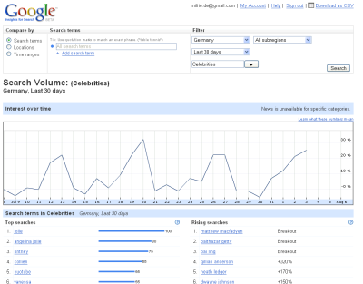 Google bietet neue Statistiken zum Suchvolumen mit "Insights for Search"